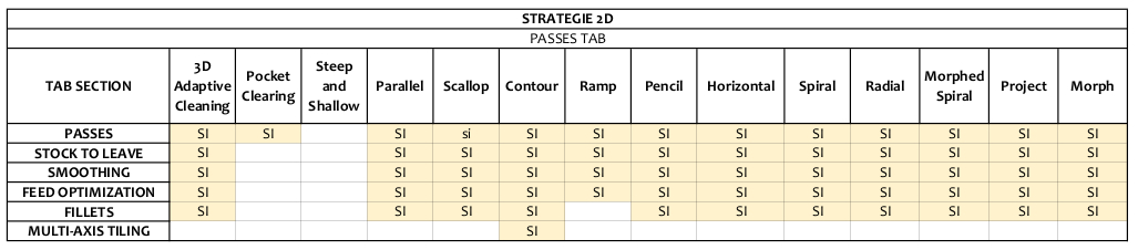 fusion 360 strategie 3d passes tab